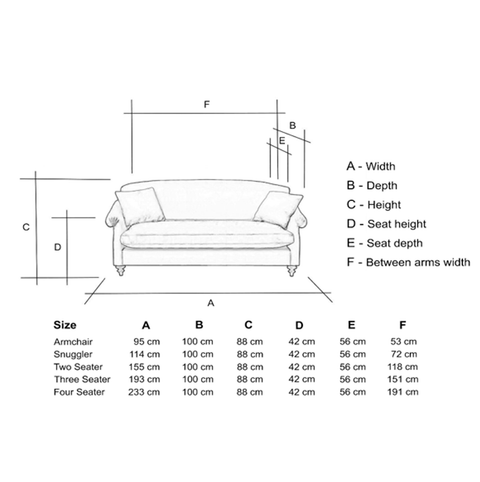 Rossetti Sofa Dimensions